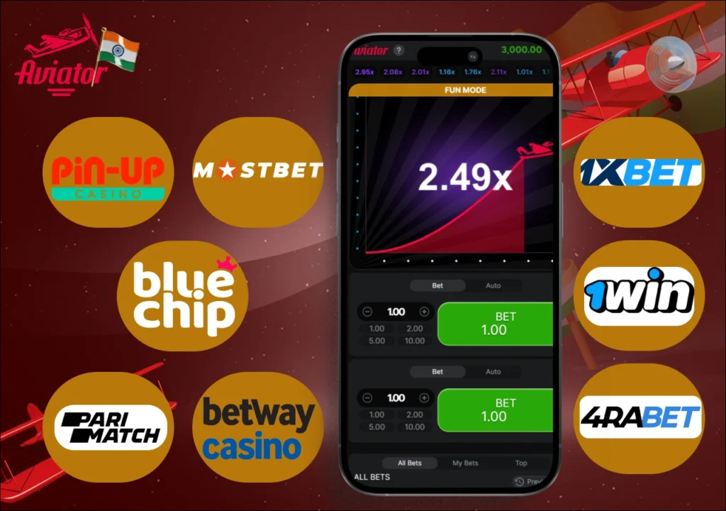list of casinos that provide the most interesting set of bonuses for players in Aviator